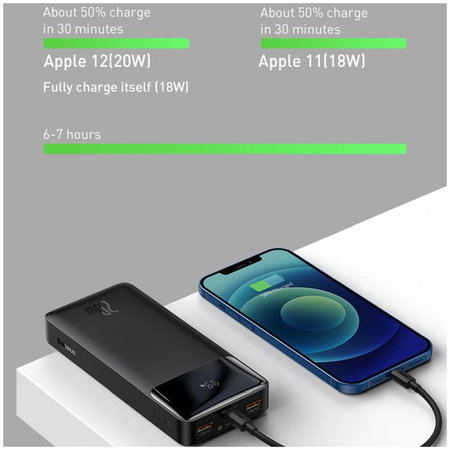 Baseus - PowerBank 30 000 mAh, fehér