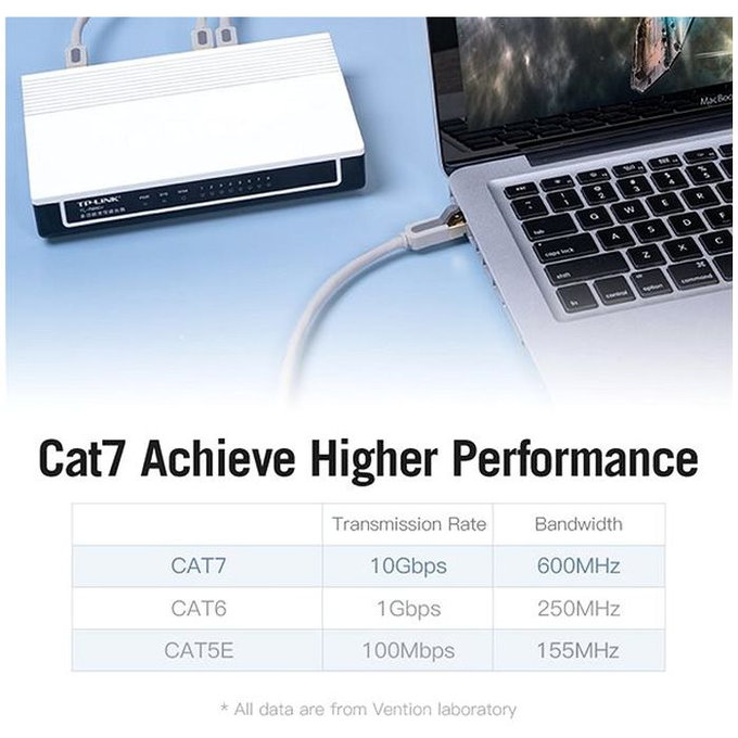 Vention - Hálózati kábel - RJ45 / RJ45 (1m), szürke