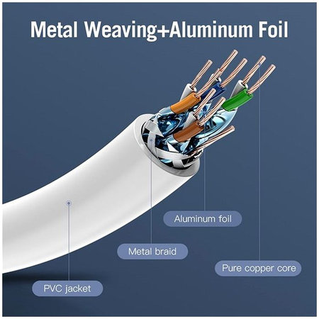 Vention - Hálózati kábel - RJ45 / RJ45 (2m), szürke