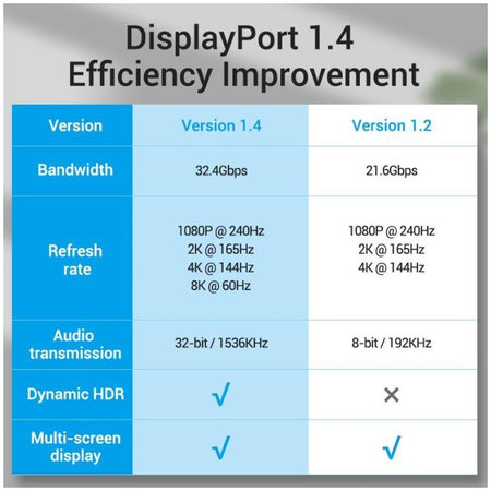 Vention - DisplayPort / DisplayPort Kábel, DisplayPort 1.4 (2m), ezüst