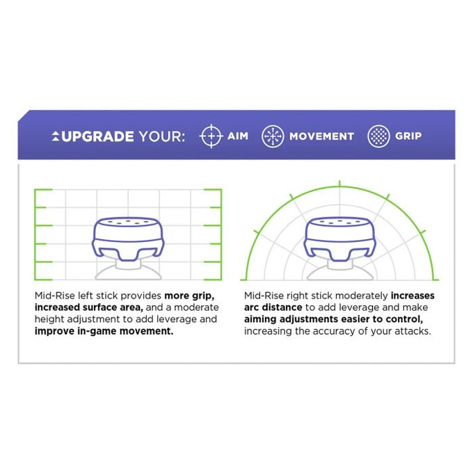 Kontrol Freek - Lotus (Teal) Xbox One X/S Extended Controller Grip Caps