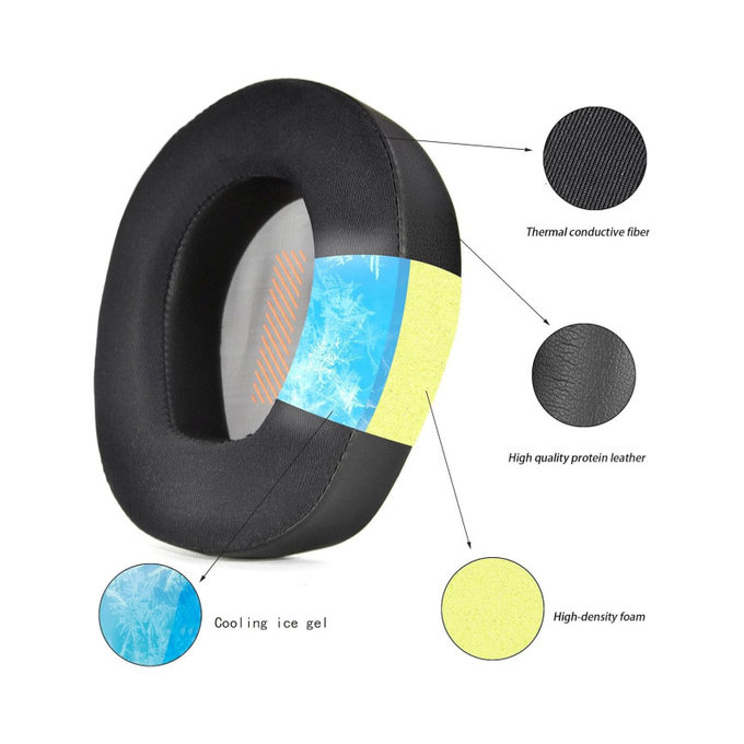 Csere fülpárnák JBL Quantum Q200, Q300 fejhallgatóhoz, Memóriahab + PU bőr + Textil, Fekete, Hűtő gél, 1 pár