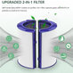 Dyson Purifier-series, Purifier humidifier-series - HEPA szűrő 2 az 1-ben (Aktív szén)