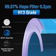 Xiaomi Mi Mijia Air Purifier 4 Pro - HEPA szűrő (Antibakteriális) (Kék)