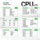 CPU reballing platform, 2UUL BH17