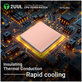 CPU hűtőpad (Thermal Patch), 2UUL SC09, 17x15x1.5mm