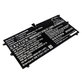 Akkumulátor Lenovo Yoga 4S, 900S, 6900mAh, Li-Pol, 7.4V, L15M4P20, HQ