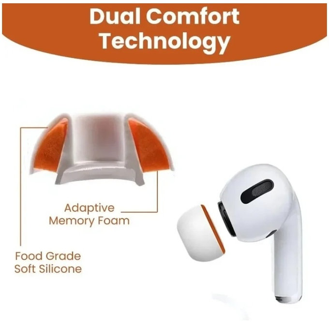 Szilikon fülpárna csere, AirPods 3 Pro, Memory Foam, készlet (L, M, S), fehér
