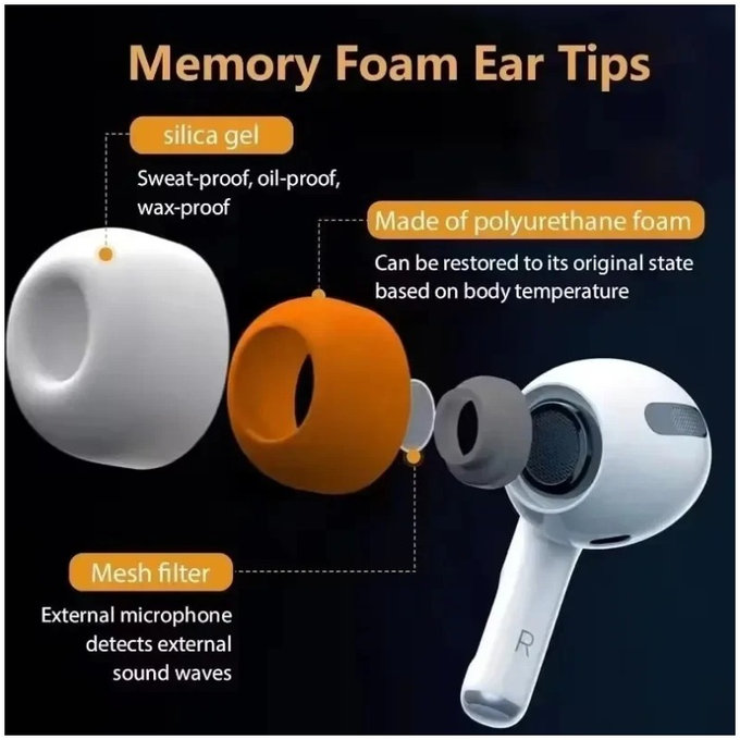 Szilikon fülpárna csere, AirPods 3 Pro, Memory Foam, készlet (L, M, S), fehér