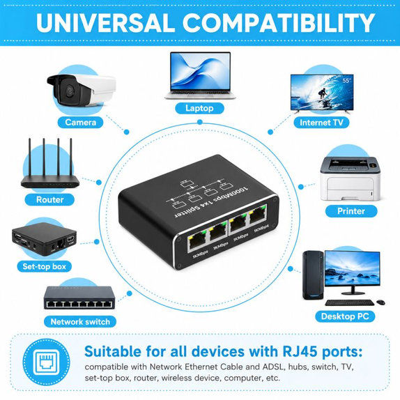 4 portos Gigabit Ethernet switch, RJ45, 1000 Mbps
