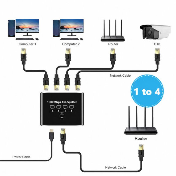 4 portos Gigabit Ethernet switch, RJ45, 1000 Mbps
