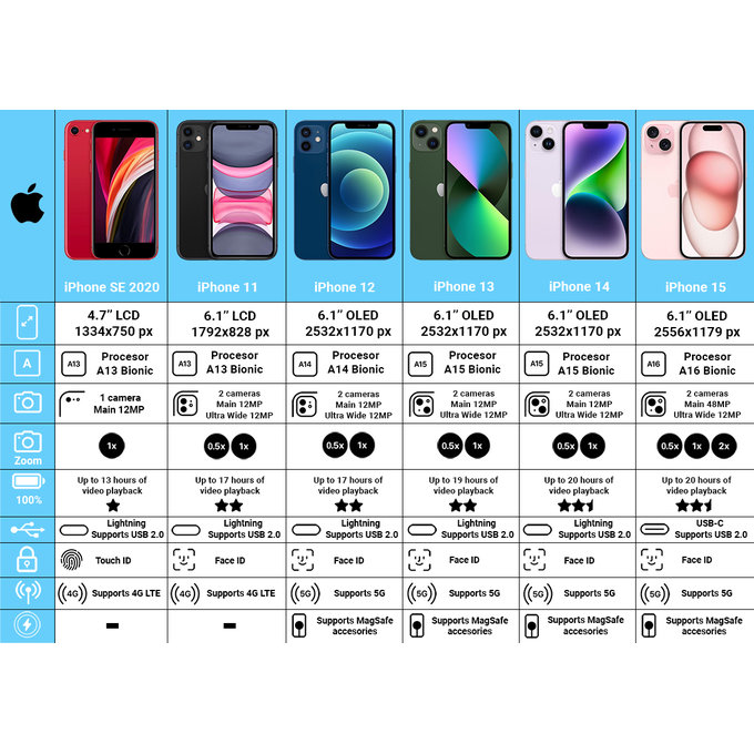 Apple iPhone 8 Space Gray 64GB A+ Felújított