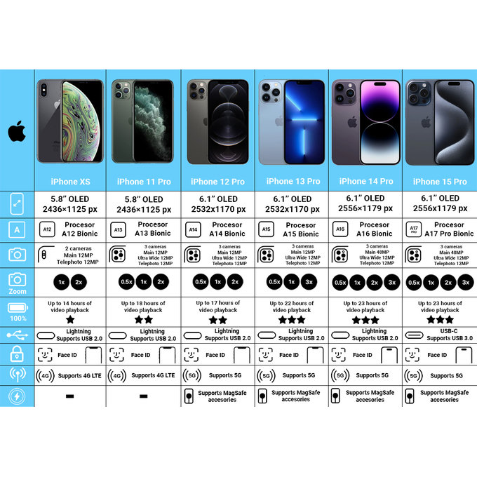 Apple iPhone XS Max Space Gray 256GB B Felújított