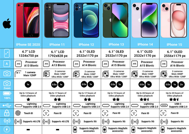 Apple iPhone 11 (PRODUCT)RED 128GB B Felújított