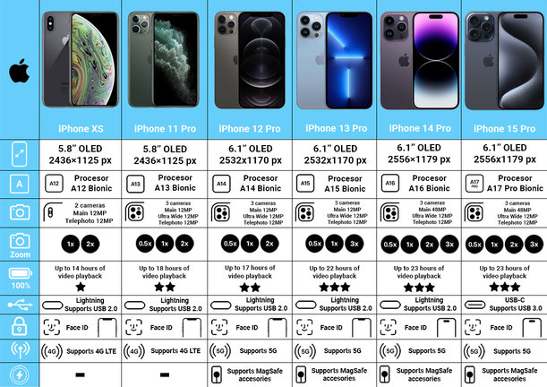 Apple iPhone 14 Pro Space Black 128GB A Felújított