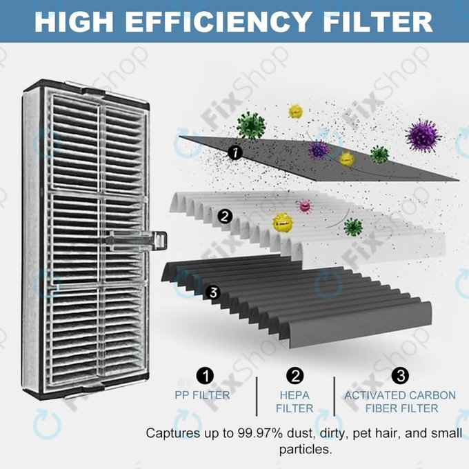 Xiaomi Dreame X40 Ultra, L40 Ultra, X30 Ultra, L10s Ultra Gen2, L10s Pro Ultra, Mova E30 Ultra - HEPA porszűrő