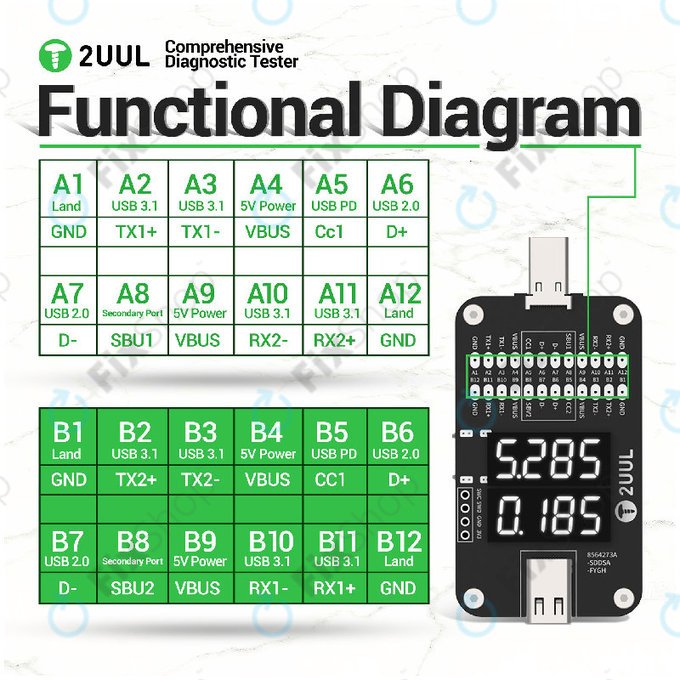 Átfogó diagnosztikai teszter, 2UUL PW32