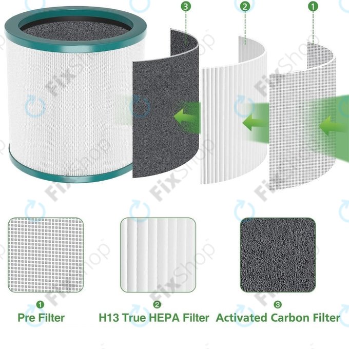 Dyson Purifier Cool-series, Pure Cool-series - HEPA szűrő (Aktív szén)