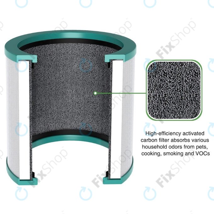 Dyson Purifier Cool-series, Pure Cool-series - HEPA szűrő (Aktív szén)