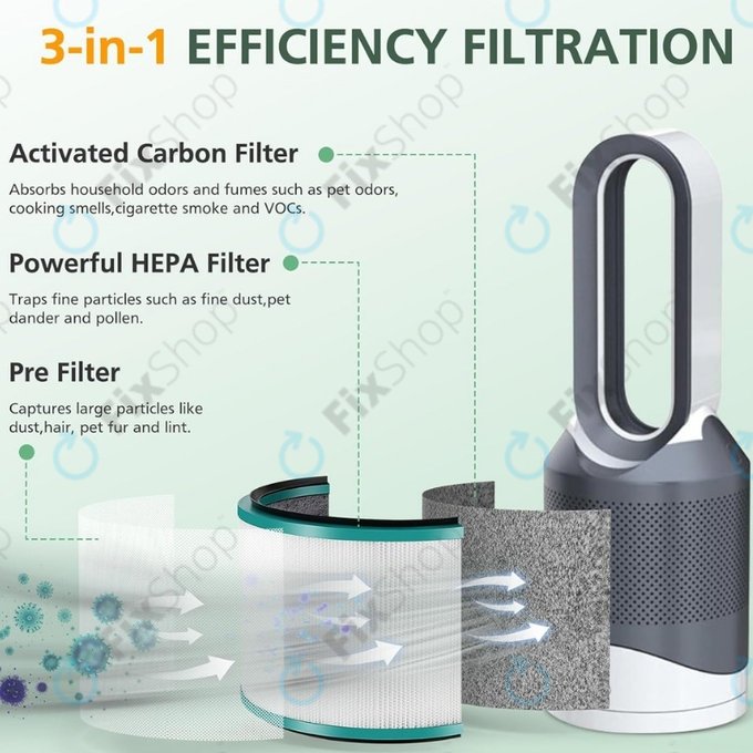 Dyson Pure Hot + Cool-series, Pure Cool Desk-series - HEPA szűrő (Aktív szén) (Green)