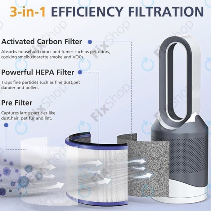 Dyson Pure Hot + Cool-series, Pure Cool Desk-series - HEPA szűrő (Aktív szén) (Purple)