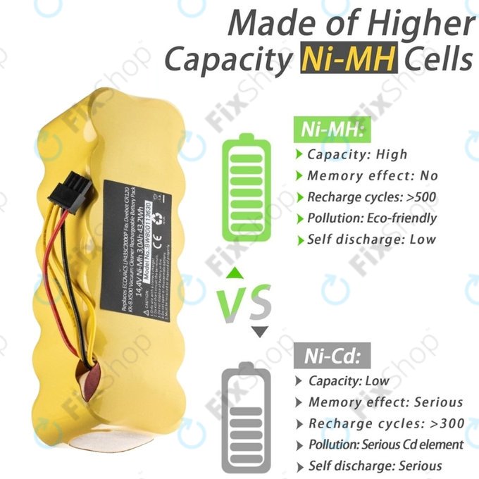 Ecovacs Deebot CR120, KK-8, X500 - Akkumulátor LP43SC2000P Ni-MH 14.4V 3000mAh