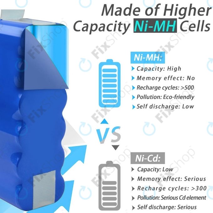Samsung Navibot SR8840, SR8895, VCR8845 - Akkumulátor VCA-RBT20 Ni-MH 14.4V 3000mAh
