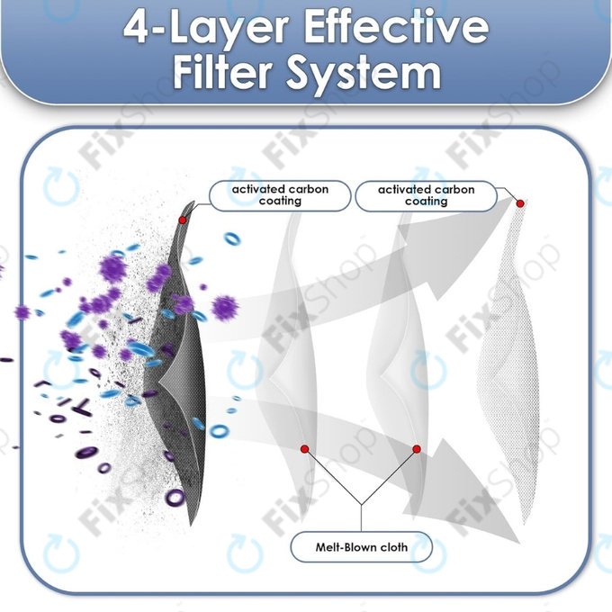 Xiaomi Dreame X40 Ultra, L40 Ultra, X30 Ultra, L10s Ultra Gen2, L10s Pro Ultra, Mova E30 Ultra - HEPA porszűrő