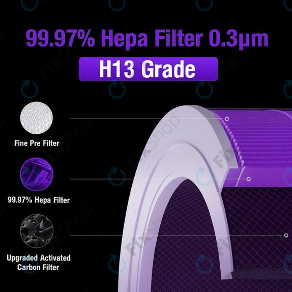 Xiaomi Mi Mijia Air Purifier 4 Pro - HEPA szűrő (Szagszűrő) (Lila)