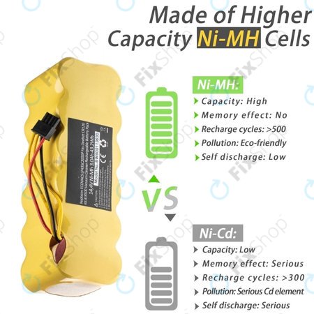 Ecovacs Deebot CR120, KK-8, X500 - Akkumulátor LP43SC2000P Ni-MH 14.4V 3000mAh