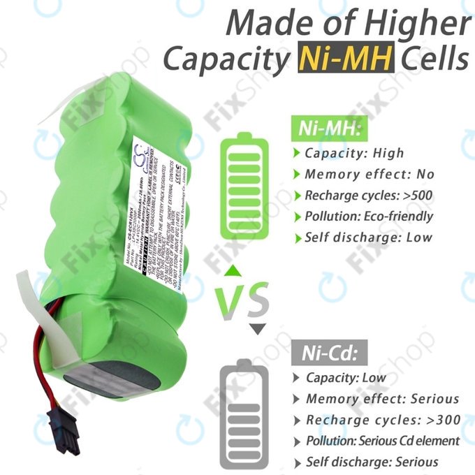 Ecovacs Deebot CR120, KK-8, X500 - Akkumulátor LP43SC2000P Ni-MH 14.4V 2000mAh HQ