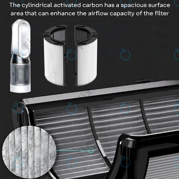 Dyson Purifier-series, Purifier humidifier-series - HEPA szűrő 2 az 1-ben (Aktív szén)