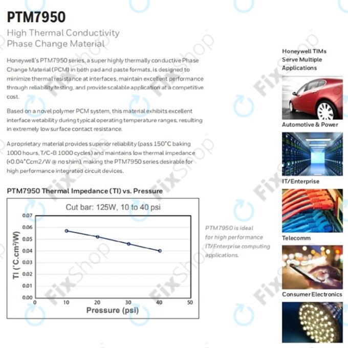 Hővezető pad Honeywell PTM7950, 80 × 40 × 0.25mm