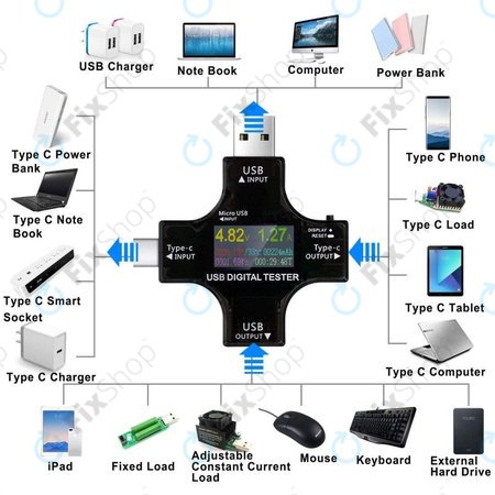Eversame 2in1 - USB-Tesztelő és Multiméter (USB-C és USB 3.0)