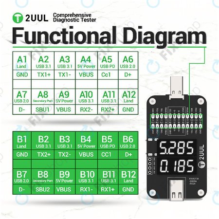 Átfogó diagnosztikai teszter, 2UUL PW32